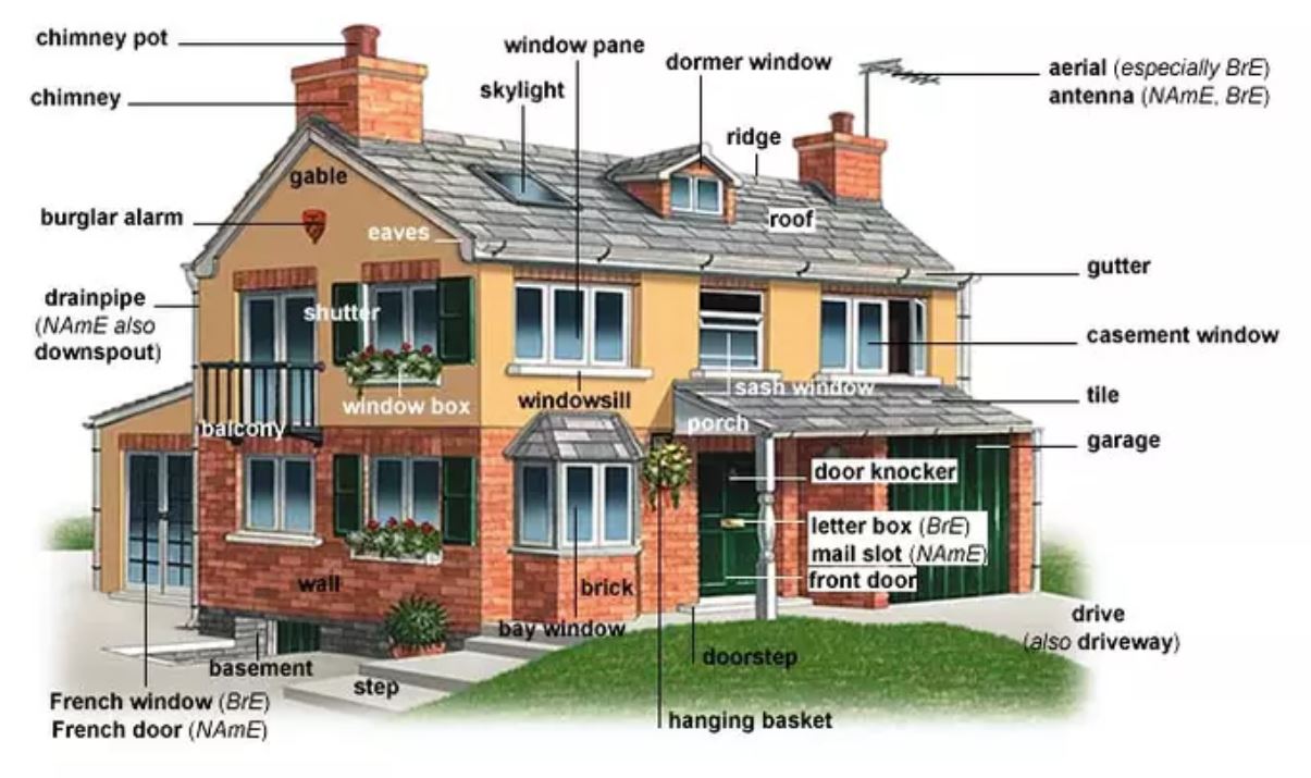 Around A Company Site OnlineLernmaterial